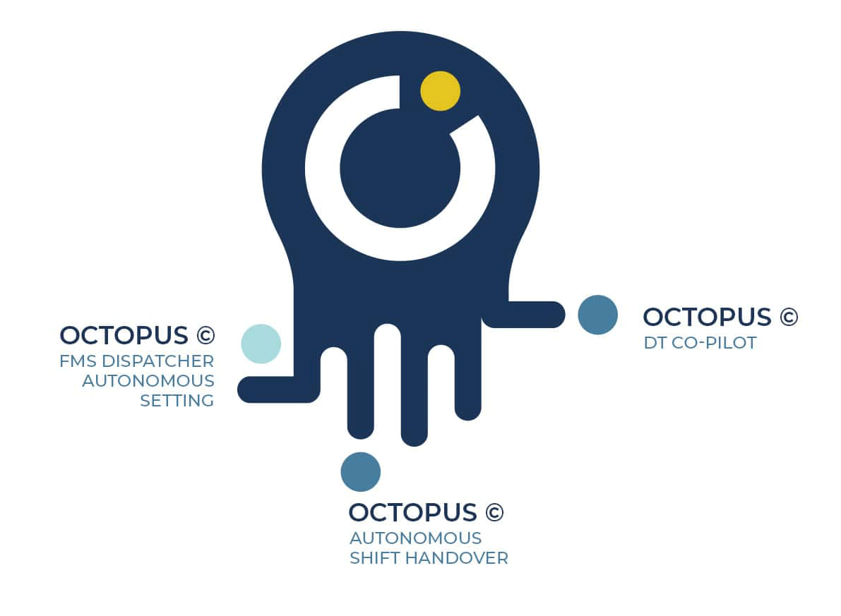 Módulos Octopus Mining